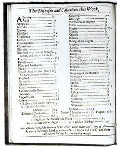 Las enfermedades y accidentes de esta semana, 15-22 de agosto de 1665, página de un almanaque de Londres (detalle) de Unbekannt Unbekannt